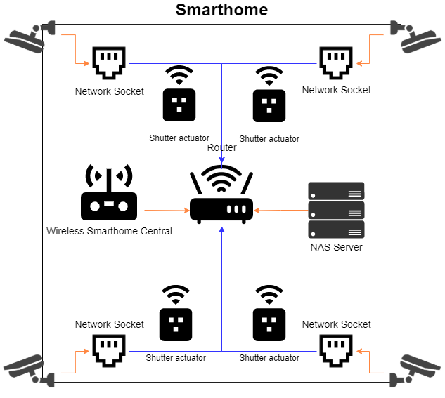 smarthome_scenario_2