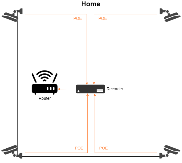 Surveillance Option 1