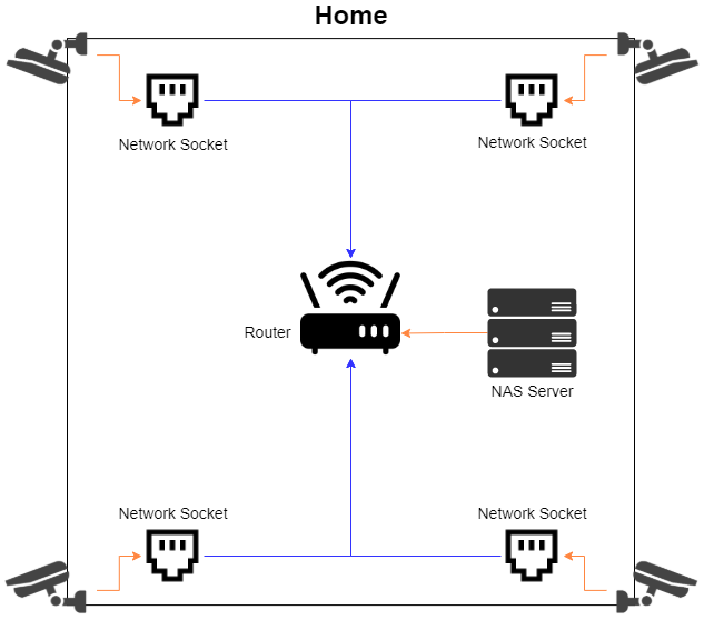 Surveillance Option 2